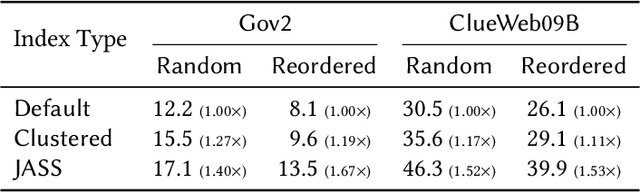 Figure 4 for Anytime Ranking on Document-Ordered Indexes