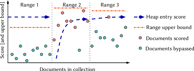 Figure 1 for Anytime Ranking on Document-Ordered Indexes