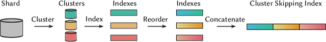 Figure 3 for Anytime Ranking on Document-Ordered Indexes