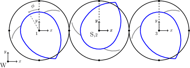 Figure 1 for Amplitude Control for Parallel Lattices of Docked Modboats