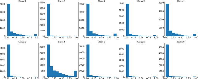 Figure 4 for Self Regulated Learning Mechanism for Data Efficient Knowledge Distillation