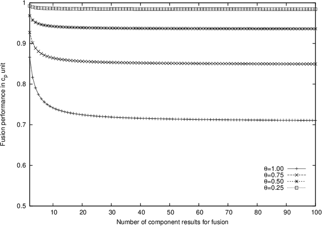 Figure 2 for A Dataset-Level Geometric Framework for Ensemble Classifiers