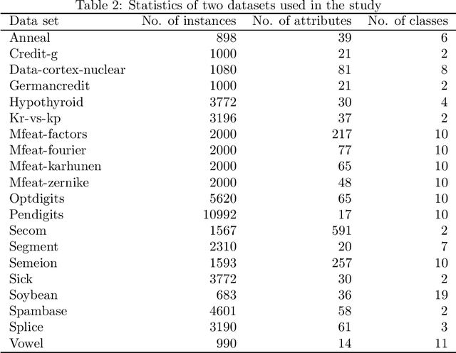 Figure 3 for A Dataset-Level Geometric Framework for Ensemble Classifiers