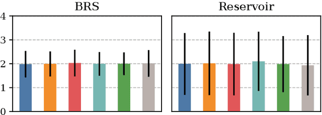Figure 4 for Rethinking Experience Replay: a Bag of Tricks for Continual Learning
