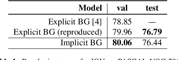 Figure 2 for Implicit Background Estimation for Semantic Segmentation