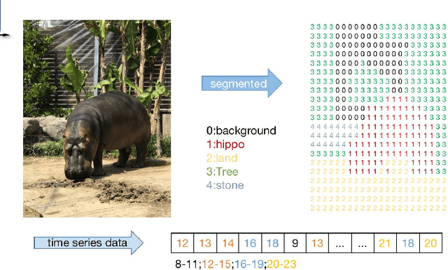 Figure 3 for Water Supply Prediction Based on Initialized Attention Residual Network