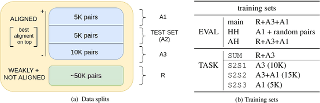 Figure 1 for On the interaction of automatic evaluation and task framing in headline style transfer