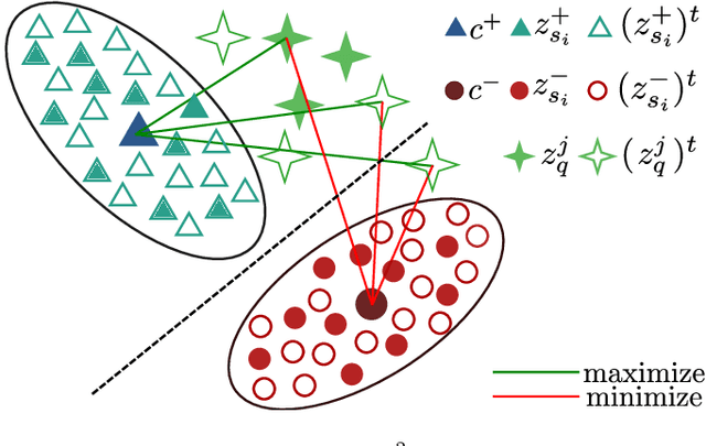 Figure 4 for Few-Shot Object Detection in Unseen Domains