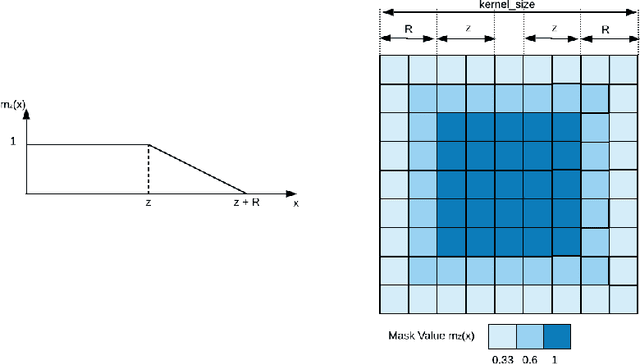 Figure 1 for Adaptive Attention Span in Computer Vision