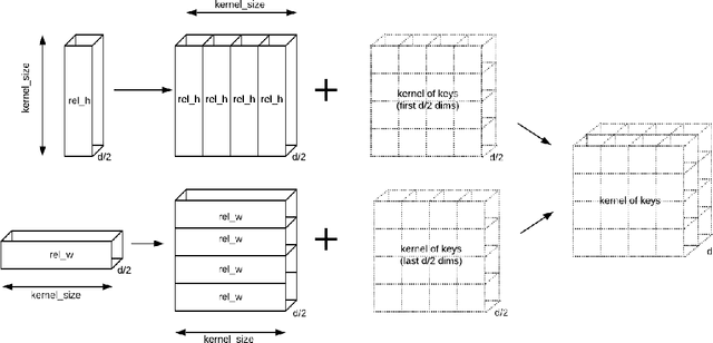 Figure 3 for Adaptive Attention Span in Computer Vision