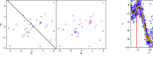 Figure 1 for Splitting Gaussian Process Regression for Streaming Data