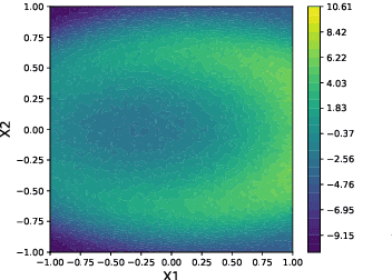 Figure 2 for Splitting Gaussian Process Regression for Streaming Data
