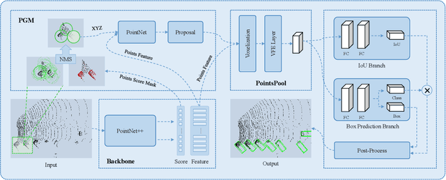 Figure 1 for STD: Sparse-to-Dense 3D Object Detector for Point Cloud