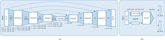 Figure 3 for STD: Sparse-to-Dense 3D Object Detector for Point Cloud