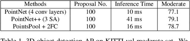 Figure 2 for STD: Sparse-to-Dense 3D Object Detector for Point Cloud