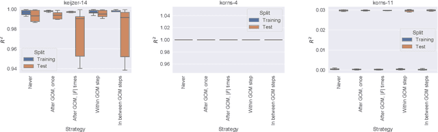 Figure 4 for Coefficient Mutation in the Gene-pool Optimal Mixing Evolutionary Algorithm for Symbolic Regression