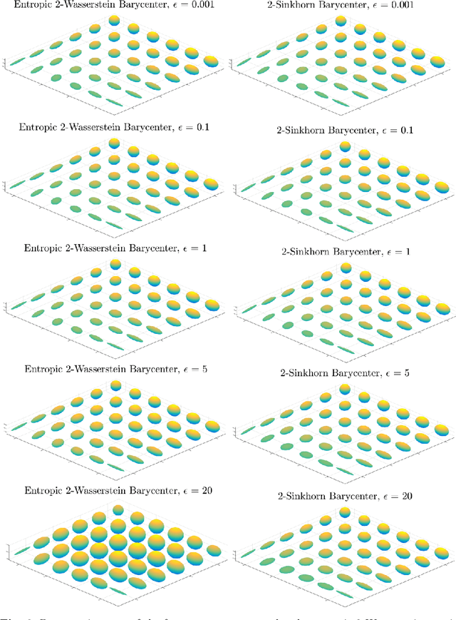 Figure 3 for Entropy-Regularized $2$-Wasserstein Distance between Gaussian Measures