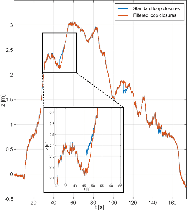Figure 1 for Flying with Cartographer: Adapting the Cartographer 3D Graph SLAM Stack for UAV Navigation