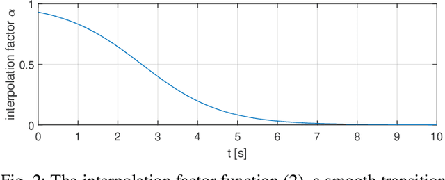 Figure 2 for Flying with Cartographer: Adapting the Cartographer 3D Graph SLAM Stack for UAV Navigation