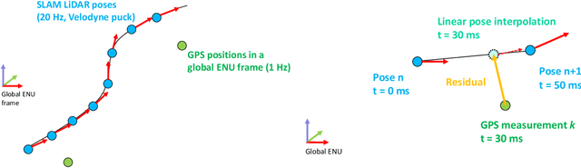 Figure 3 for Flying with Cartographer: Adapting the Cartographer 3D Graph SLAM Stack for UAV Navigation