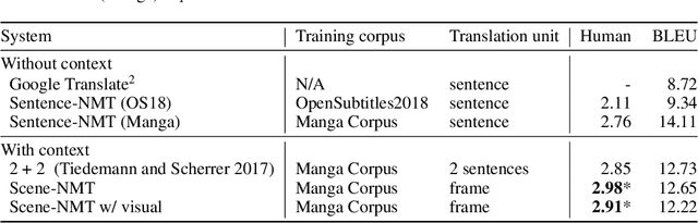 Figure 2 for Towards Fully Automated Manga Translation