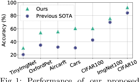 Figure 1 for Towards Realistic Semi-Supervised Learning