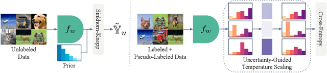 Figure 3 for Towards Realistic Semi-Supervised Learning