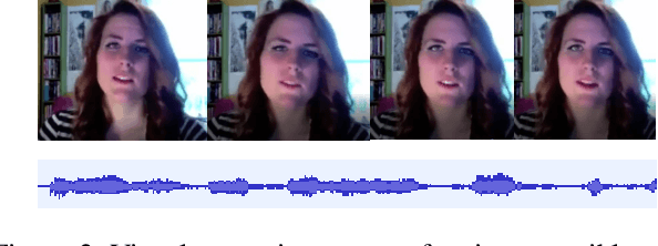 Figure 3 for Quantum Cognitively Motivated Decision Fusion for Video Sentiment Analysis