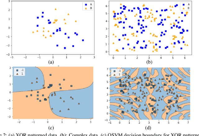 Figure 3 for Practical application improvement to Quantum SVM: theory to practice
