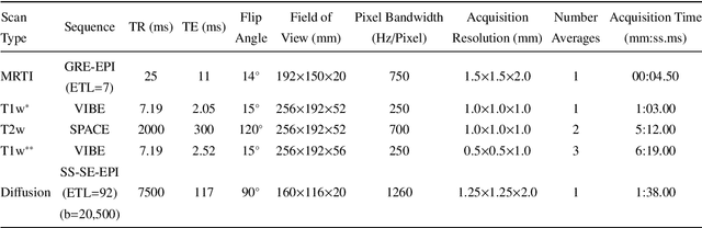 Figure 1 for Learning Multiparametric Biomarkers for Assessing MR-Guided Focused Ultrasound Treatments Using Volume-Conserving Registration