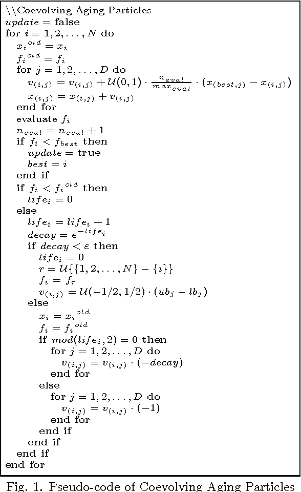 Figure 1 for Multi-Strategy Coevolving Aging Particle Optimization