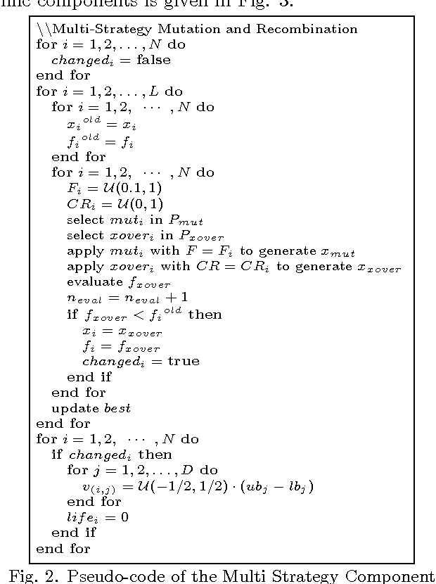 Figure 3 for Multi-Strategy Coevolving Aging Particle Optimization