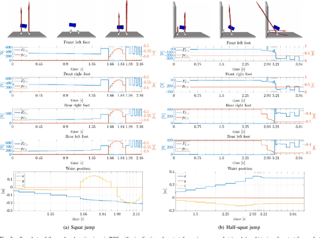 Figure 3 for Agile Actions with a Centaur-Type Humanoid: A Decoupled Approach