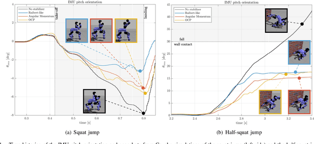 Figure 4 for Agile Actions with a Centaur-Type Humanoid: A Decoupled Approach