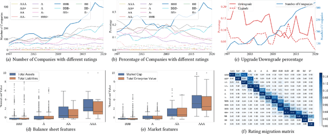 Figure 1 for Multi-task Envisioning Transformer-based Autoencoder for Corporate Credit Rating Migration Early Prediction