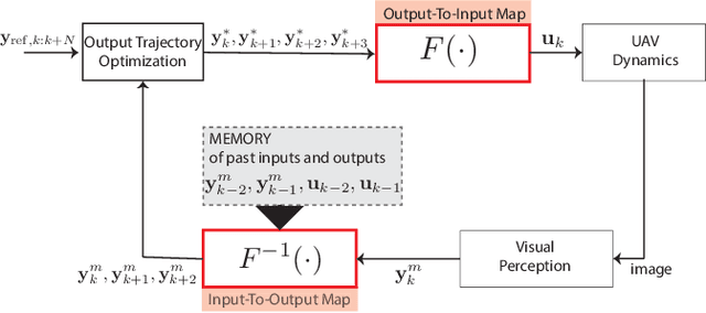 Figure 2 for Fly Out The Window: Exploiting Discrete-Time Flatness for Fast Vision-Based Multirotor Flight