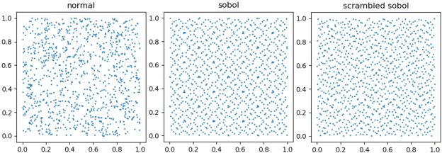 Figure 1 for Effectively Unbiased FID and Inception Score and where to find them