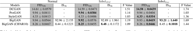 Figure 2 for Effectively Unbiased FID and Inception Score and where to find them