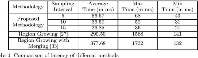 Figure 2 for Semantic Segmentation of Surface from Lidar Point Cloud