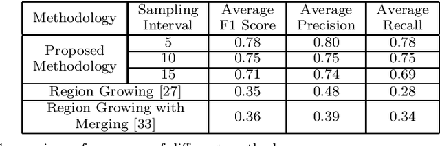 Figure 4 for Semantic Segmentation of Surface from Lidar Point Cloud