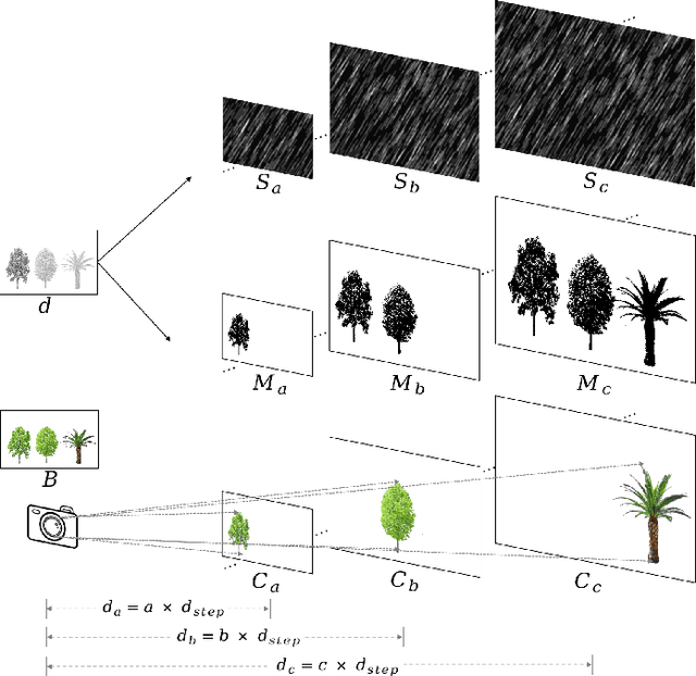 Figure 4 for Towards a Unified Approach to Single Image Deraining and Dehazing