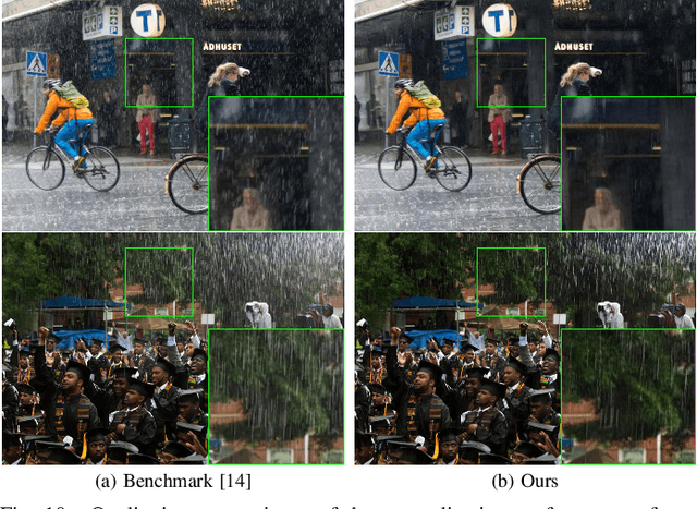 Figure 2 for Towards a Unified Approach to Single Image Deraining and Dehazing