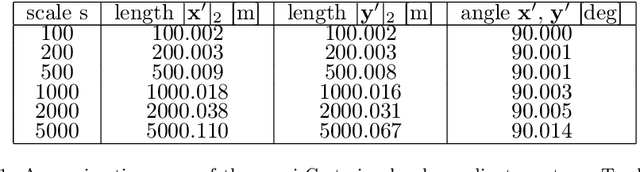 Figure 2 for Photometric Multi-View Mesh Refinement for High-Resolution Satellite Images