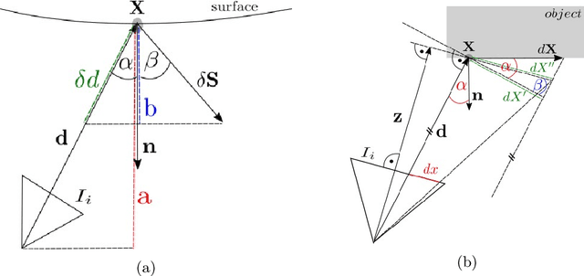 Figure 1 for Photometric Multi-View Mesh Refinement for High-Resolution Satellite Images