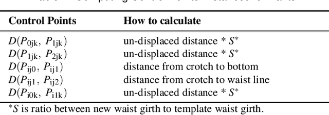 Figure 4 for 3D Virtual Garment Modeling from RGB Images