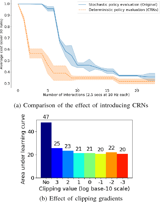 Figure 3 for Synthesizing Neural Network Controllers with Probabilistic Model based Reinforcement Learning