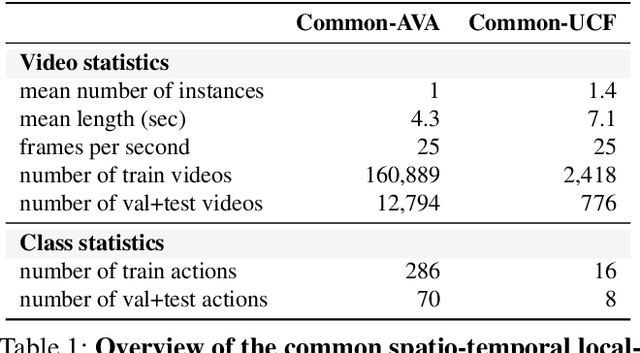 Figure 2 for Few-Shot Transformation of Common Actions into Time and Space
