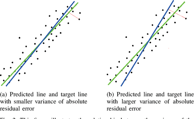 Figure 2 for Low-cost LIDAR based Vehicle Pose Estimation and Tracking