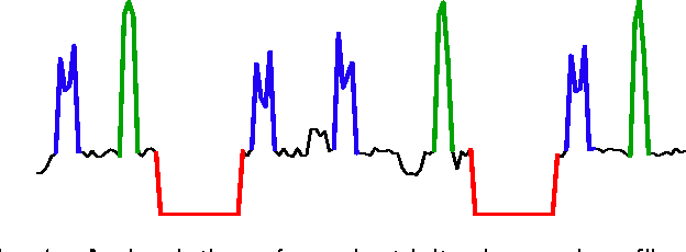 Figure 1 for Finding Motif Sets in Time Series