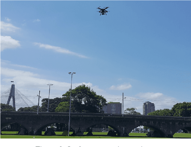 Figure 4 for Adaptive Second-order Sliding Mode Control of UAVs for Civil Applications